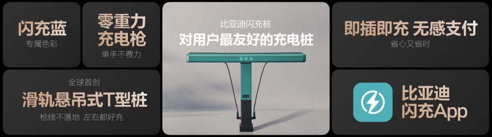 电动化上半场完美收官：比亚迪发布第二代刀片电池及闪充技术