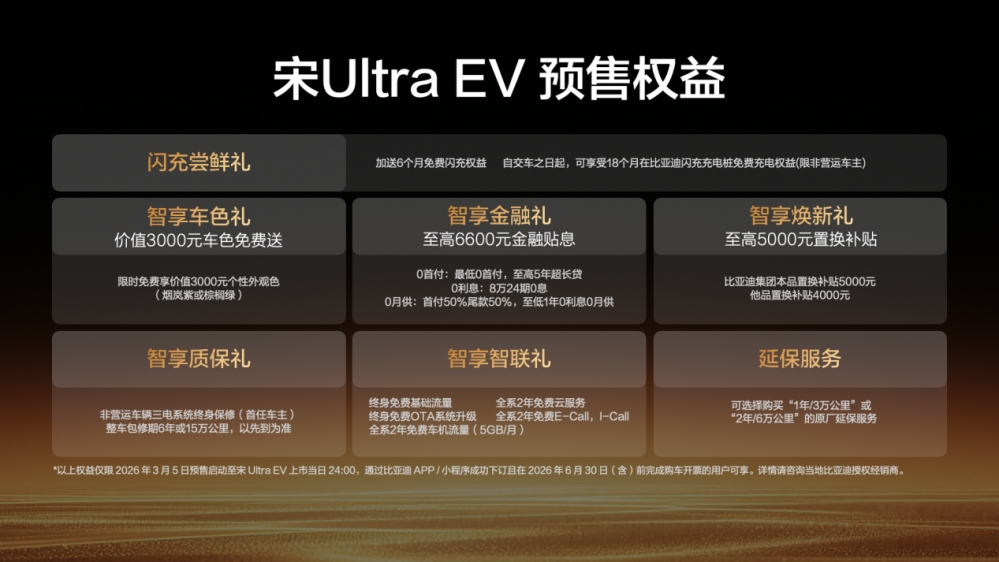 预售15.5万元起，宋Ultra EV引领B级SUV进入闪充时代