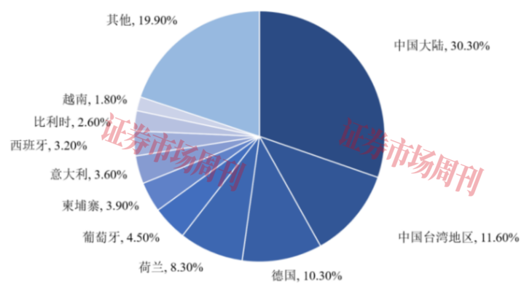 “骑”进A股！自行车代工龙头富士达，七成收入来自海外