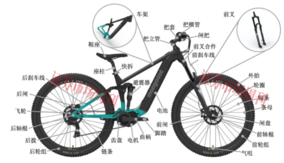 “骑”进A股！自行车代工龙头富士达，七成收入来自海外