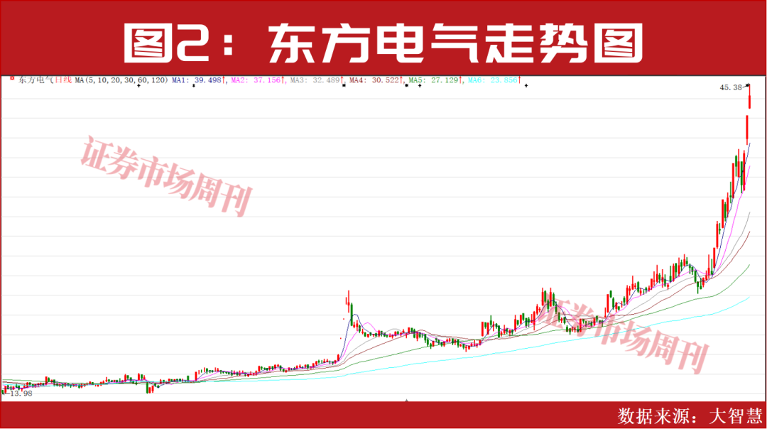 景气度拉满！2026年最确定的投资主线！