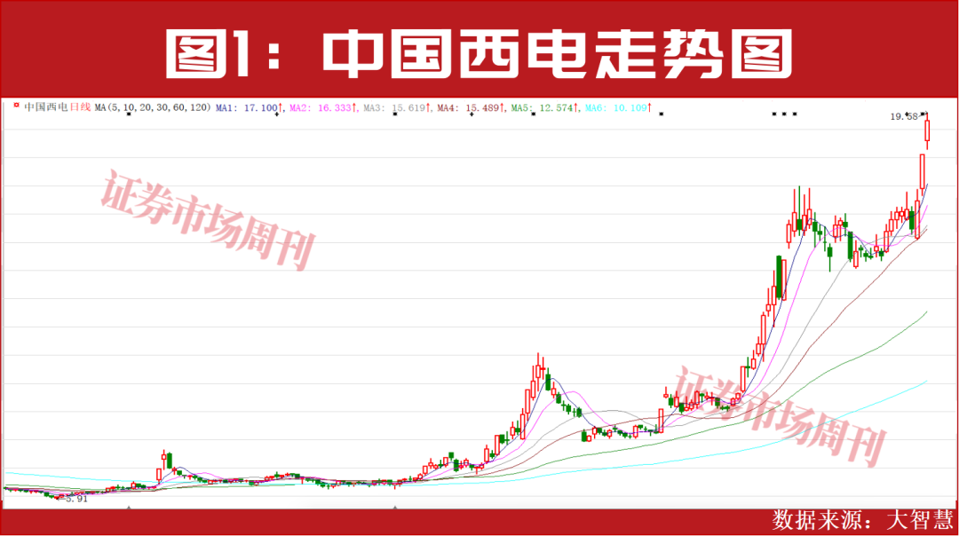 景气度拉满！2026年最确定的投资主线！