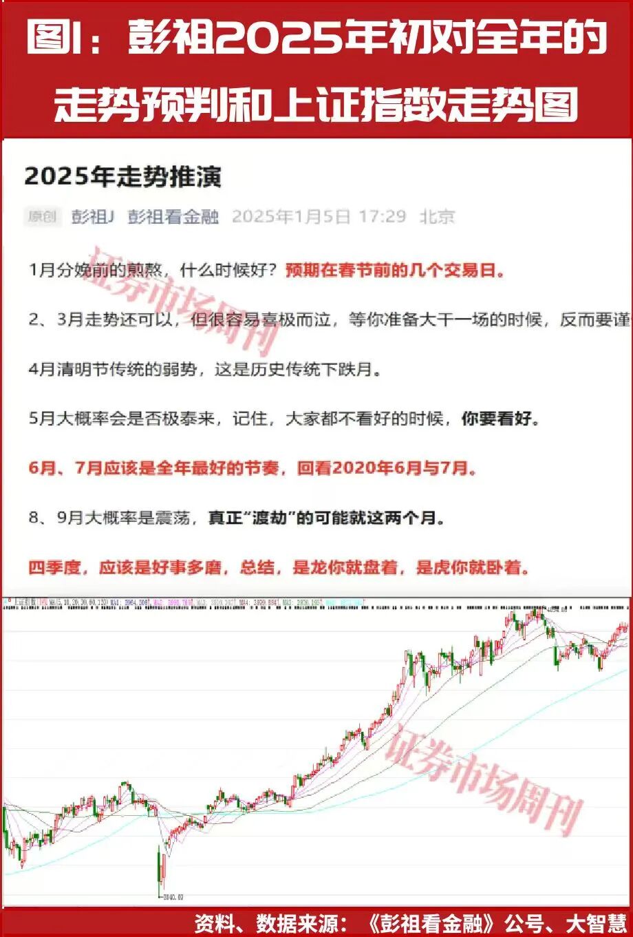 A股即将迎来最佳投资窗口期!