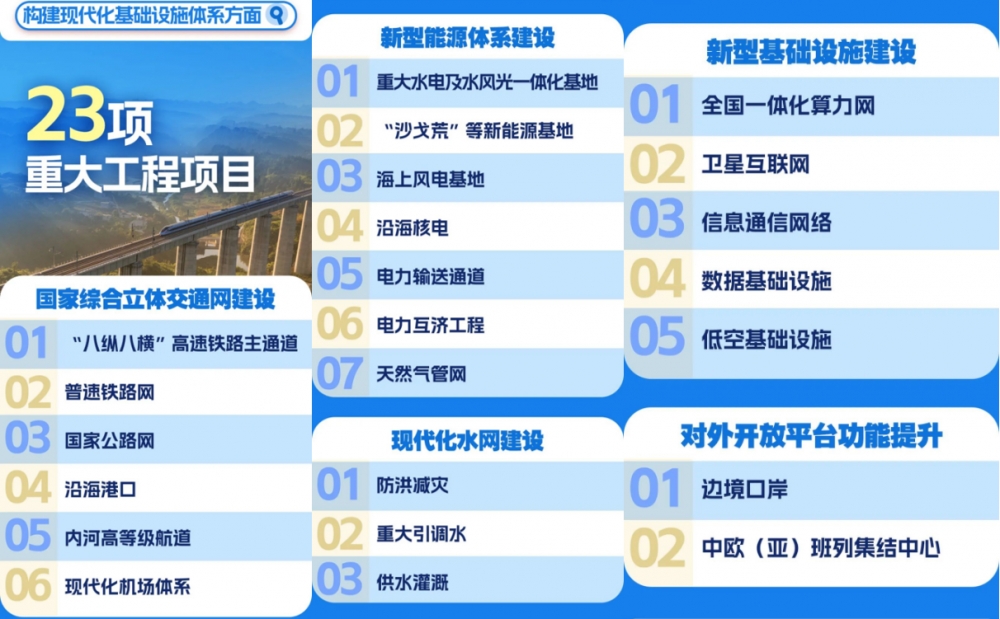 两会政策红利释放：基建投资稳增可期，防水龙头深度赋能重大工程建设