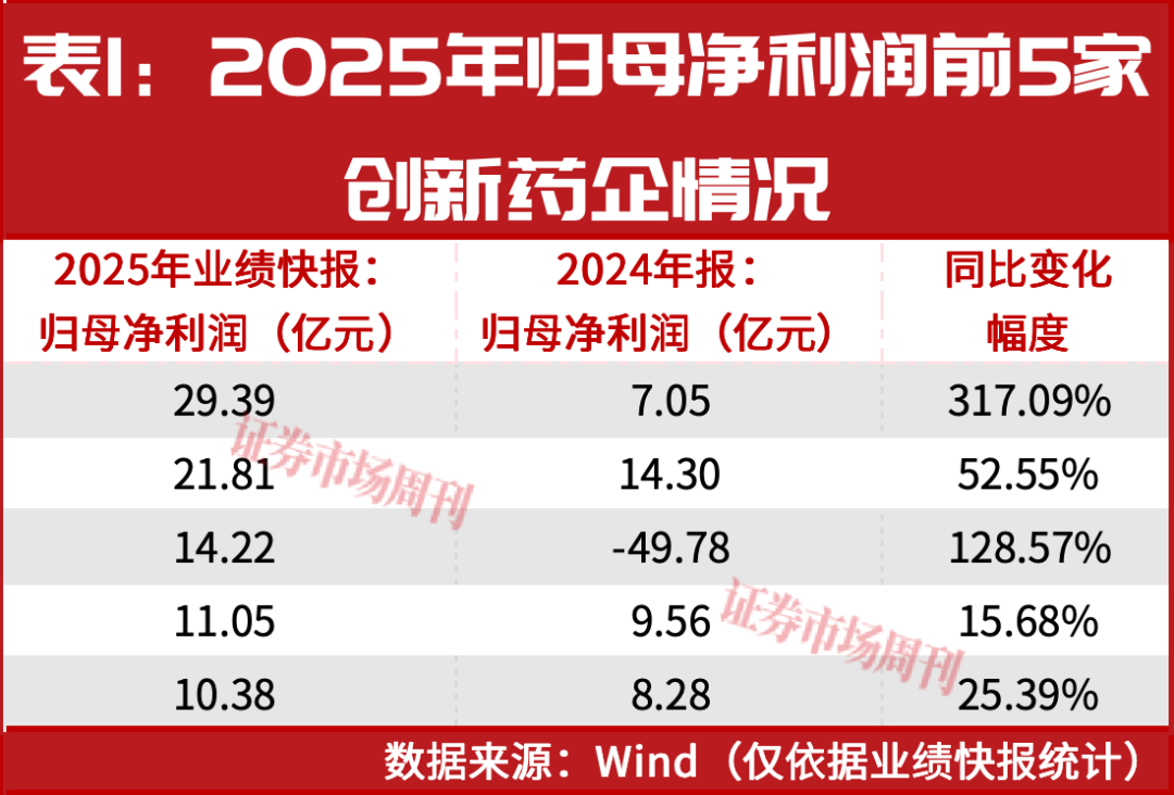 出海授权仍是创新药引擎，板块行情有望转向个股