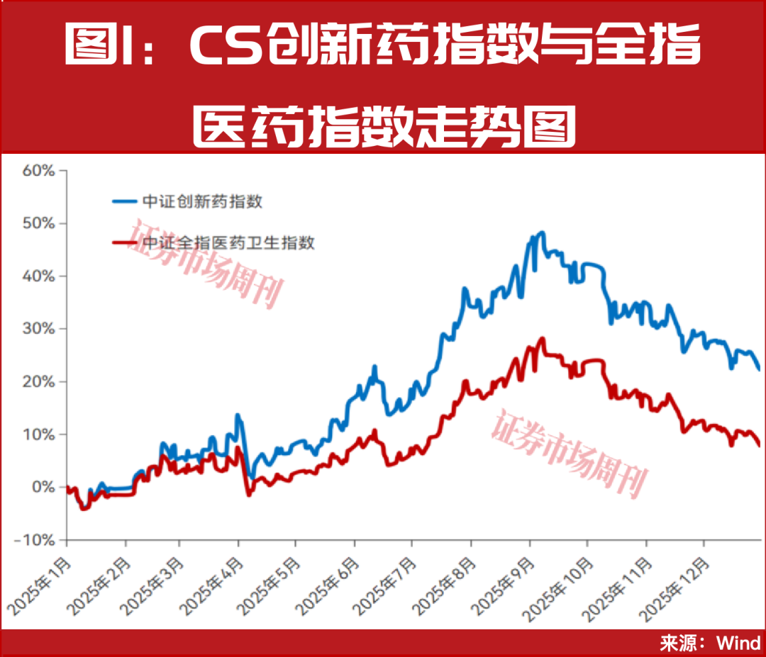 出海授权仍是创新药引擎，板块行情有望转向个股