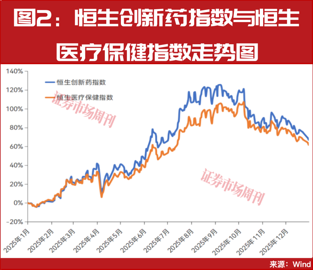 出海授权仍是创新药引擎，板块行情有望转向个股