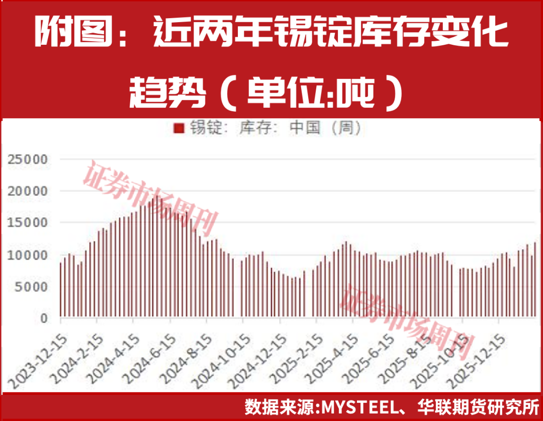 3家锡企股价涨超300%！这家锡企估值低、分红高