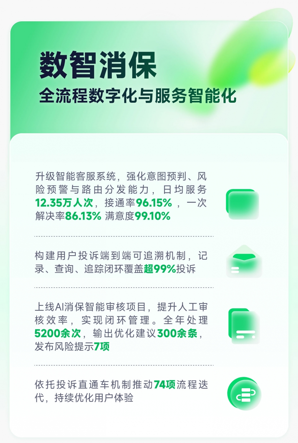 奇富科技发布2025消保年报：帮用户挽损超1.3亿元