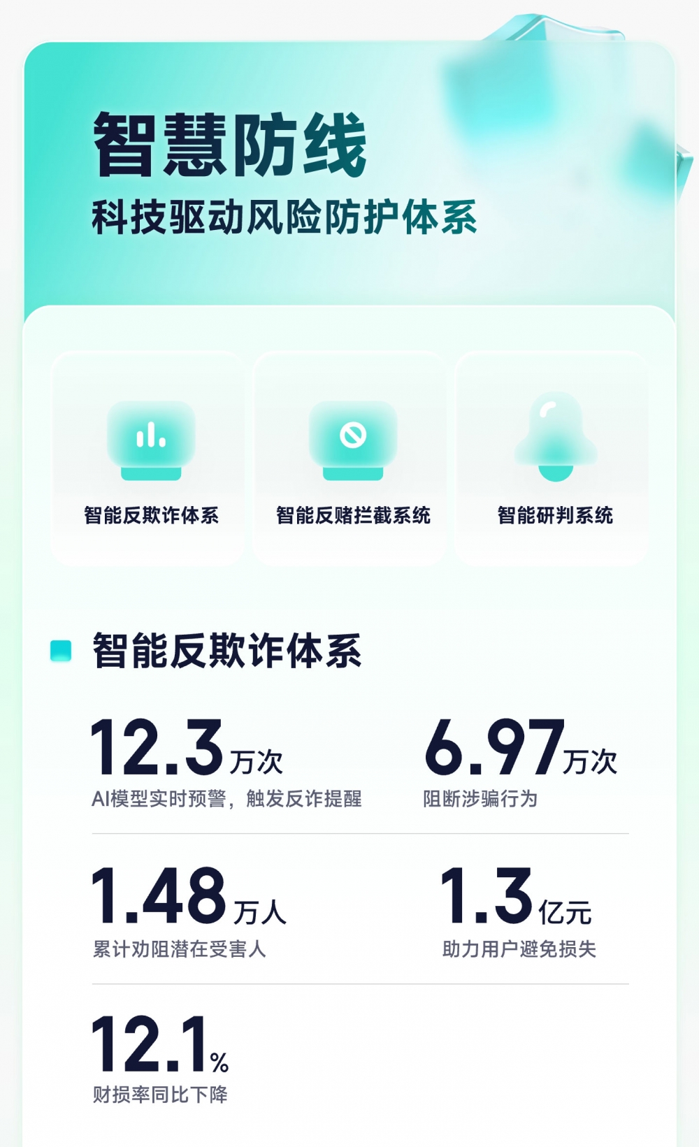 奇富科技发布2025消保年报：帮用户挽损超1.3亿元