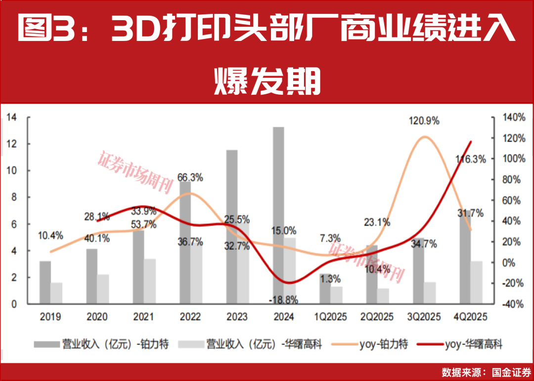 消费电子加速升级，新兴设备股价创新高