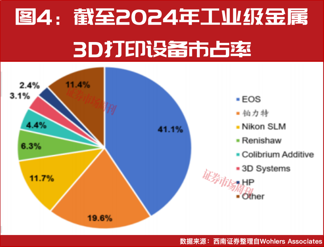消费电子加速升级，新兴设备股价创新高
