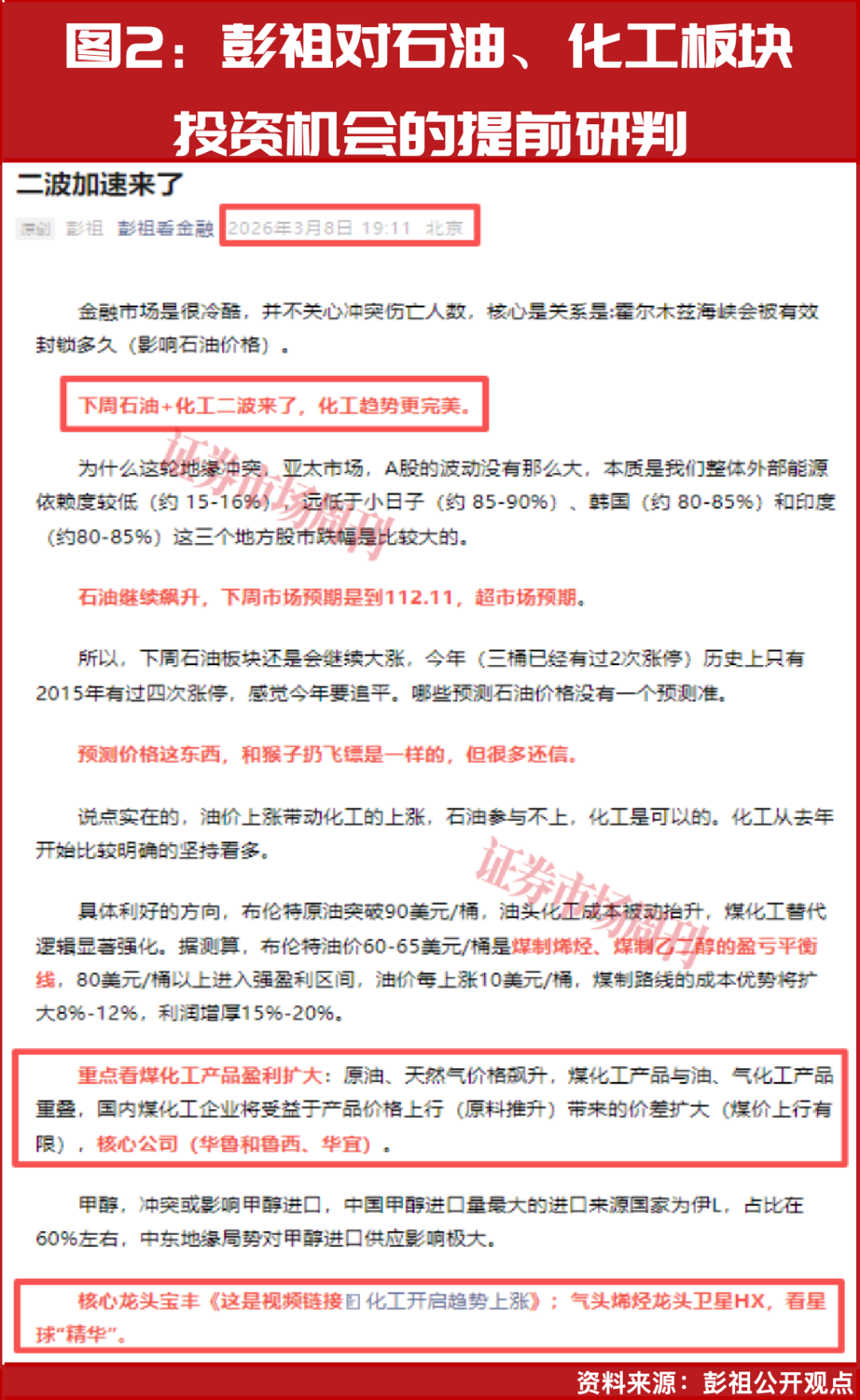 石油、化工迎来第二波加速上涨行情！