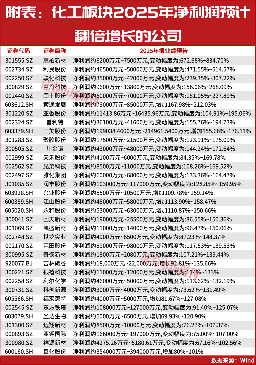 石油、化工迎来第二波加速上涨行情！