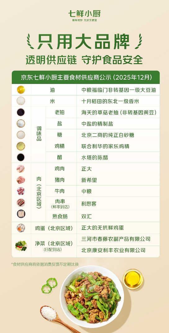 七鲜小厨全国门店上线“长辈专区”，聚焦养老助餐“最后一公里”破题