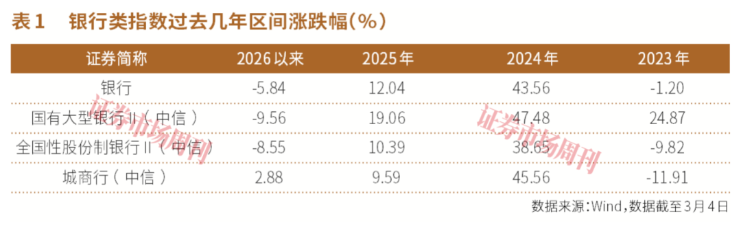 银行股又到“春播”时刻，这些绩优股将领跑！