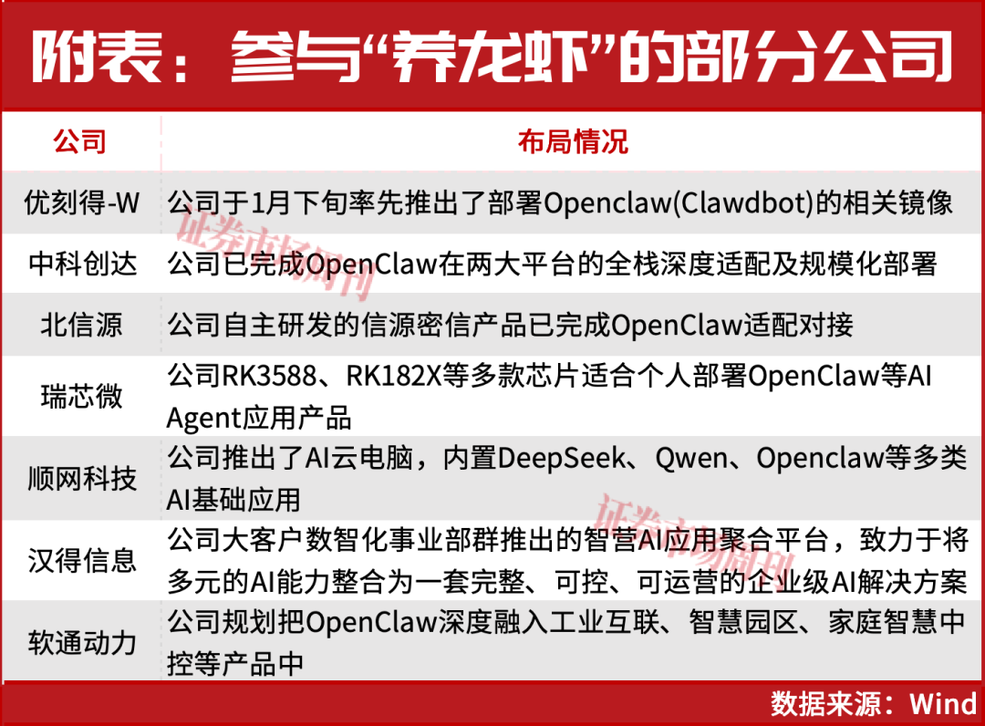 这只个股已经翻倍！谁是下一只“养龙虾”龙头？