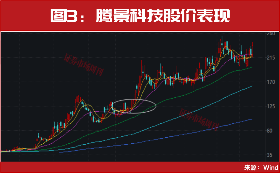 600703突发！股价低位涨停！主力5个亿进场扫货！