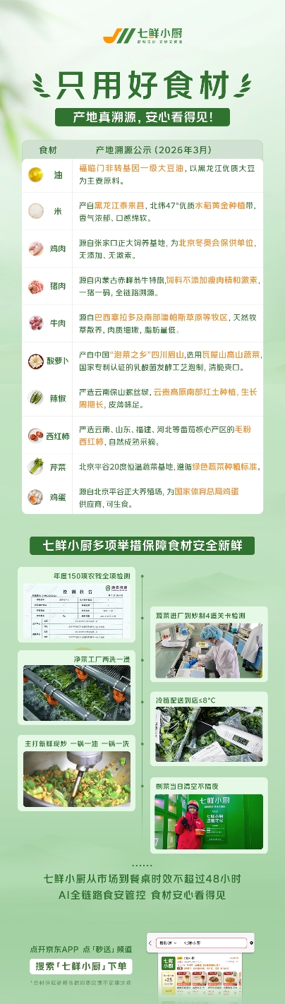 七鲜小厨公示核心食材产地：只用好食材，产地真溯源