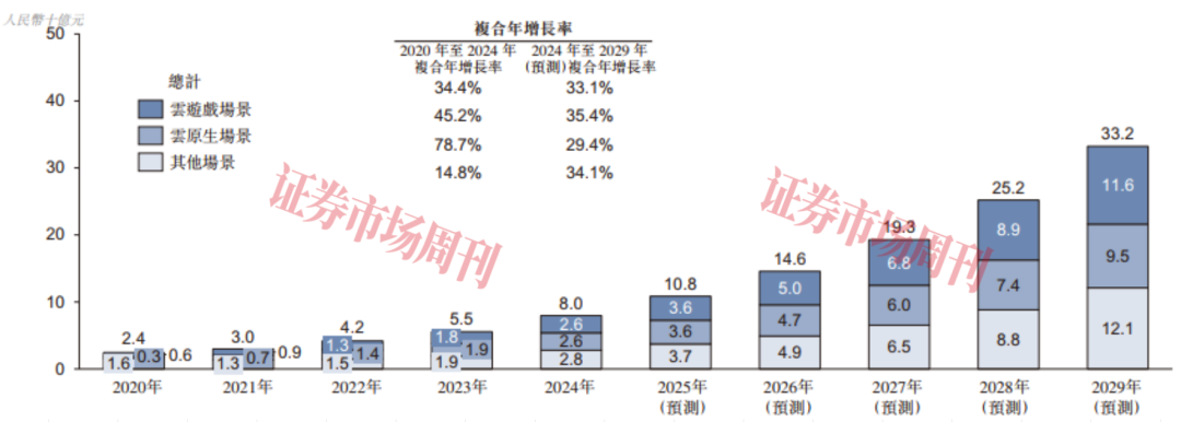 估值25亿元 获咪咕文化助力 海马云冲刺IPO