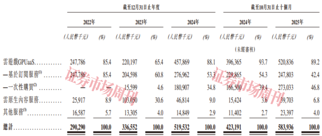 估值25亿元 获咪咕文化助力 海马云冲刺IPO
