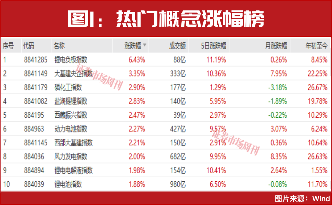 章建平12亿重仓抢筹！这个赛道的新一轮景气周期已至！
