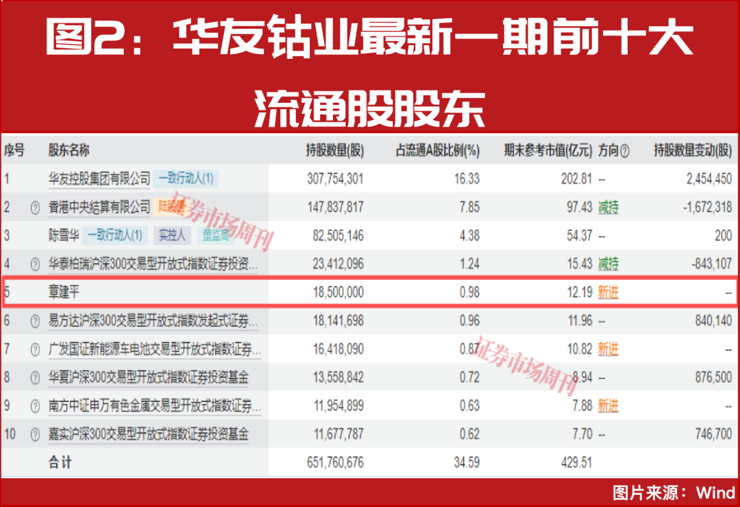 章建平12亿重仓抢筹！这个赛道的新一轮景气周期已至！