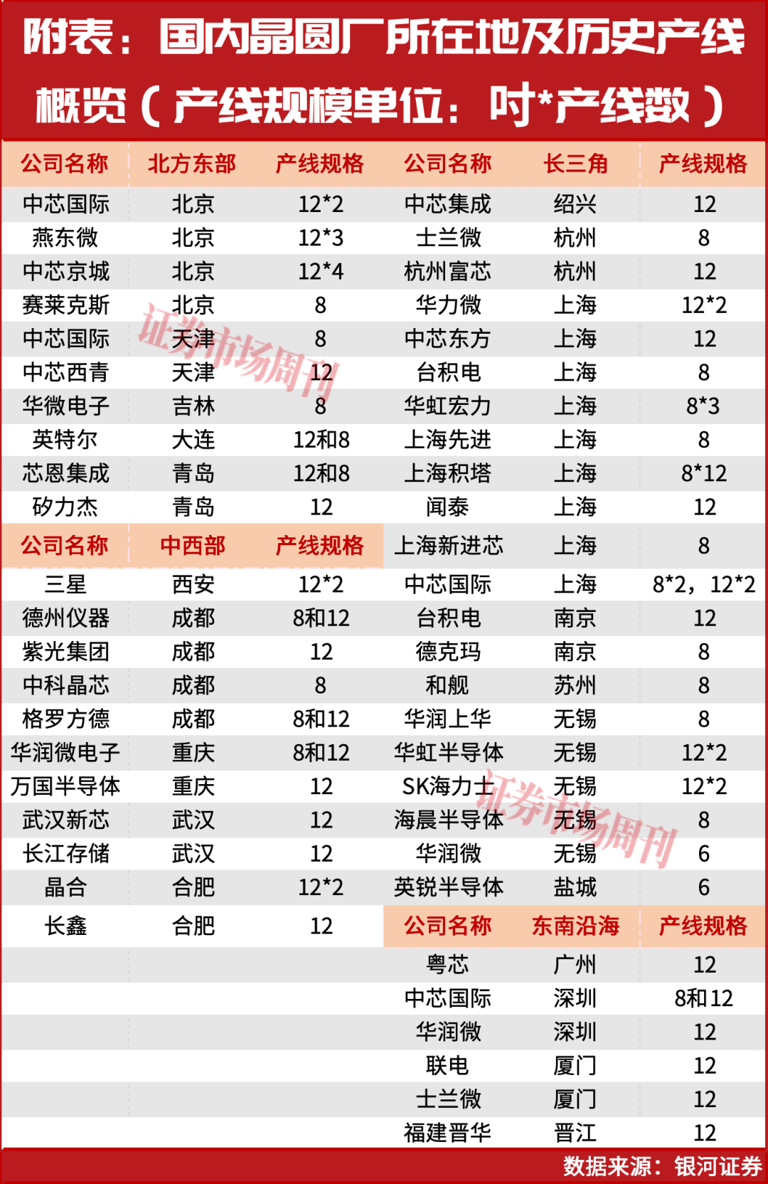 代表委员热议集成电路,材料攻坚亟须发力