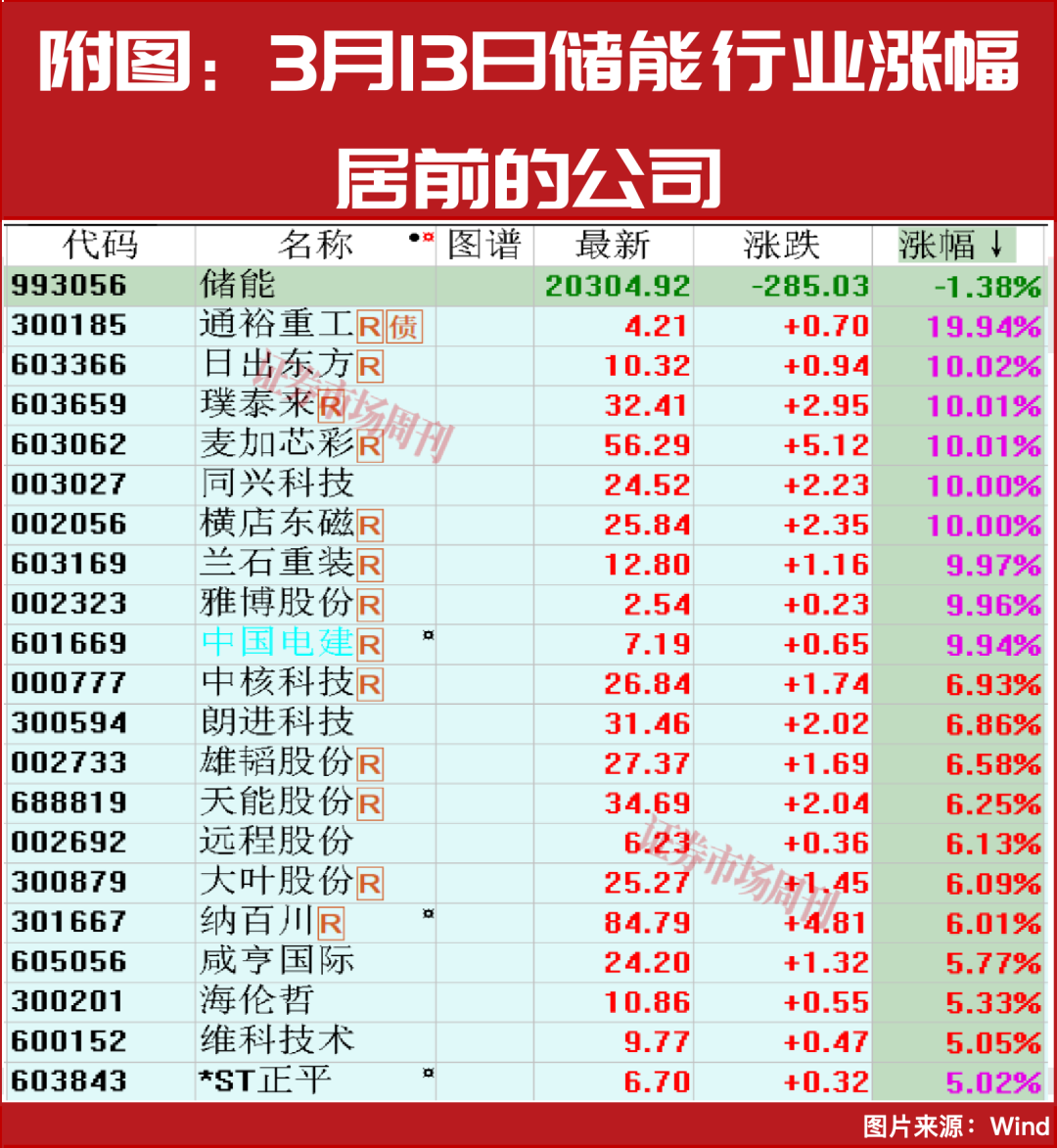 这个行业迎来确定性向上拐点行情!