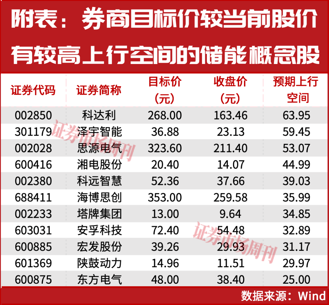 这个行业迎来确定性向上拐点行情!