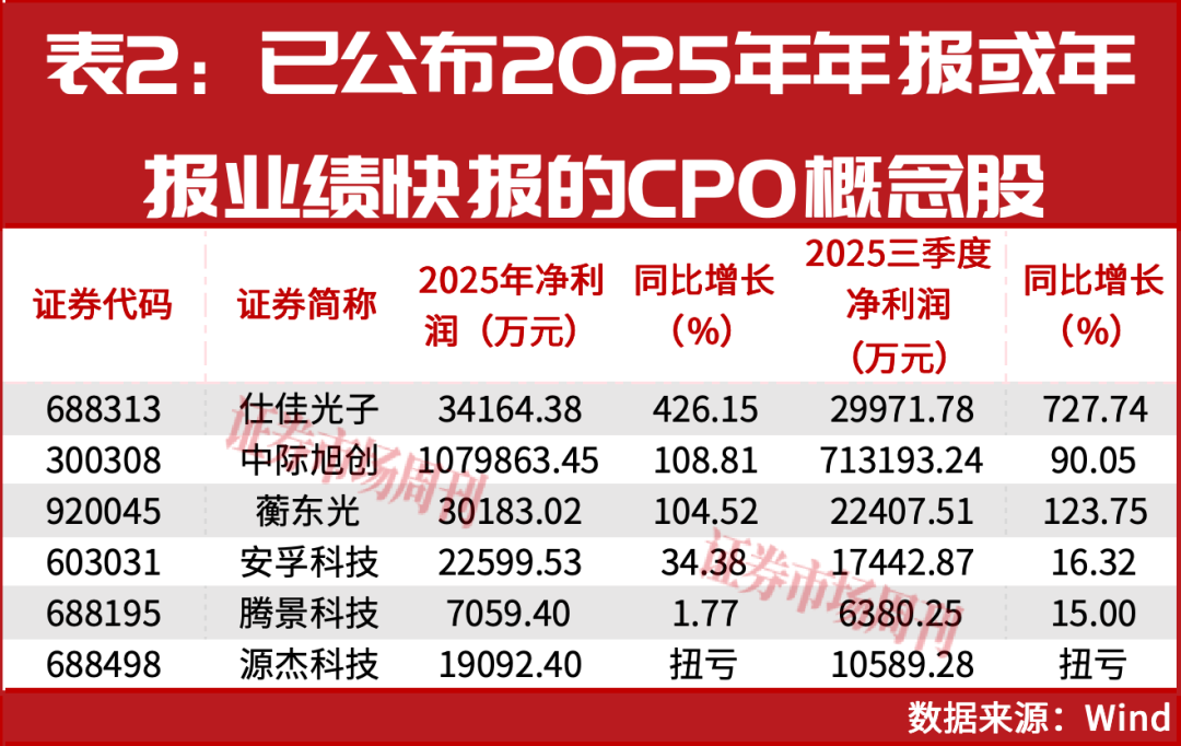 大涨超300%！这个行业2026年仍将继续上涨！