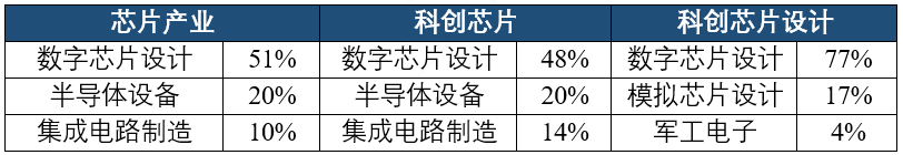 芯片板块要反转了？哪只ETF更适合你？