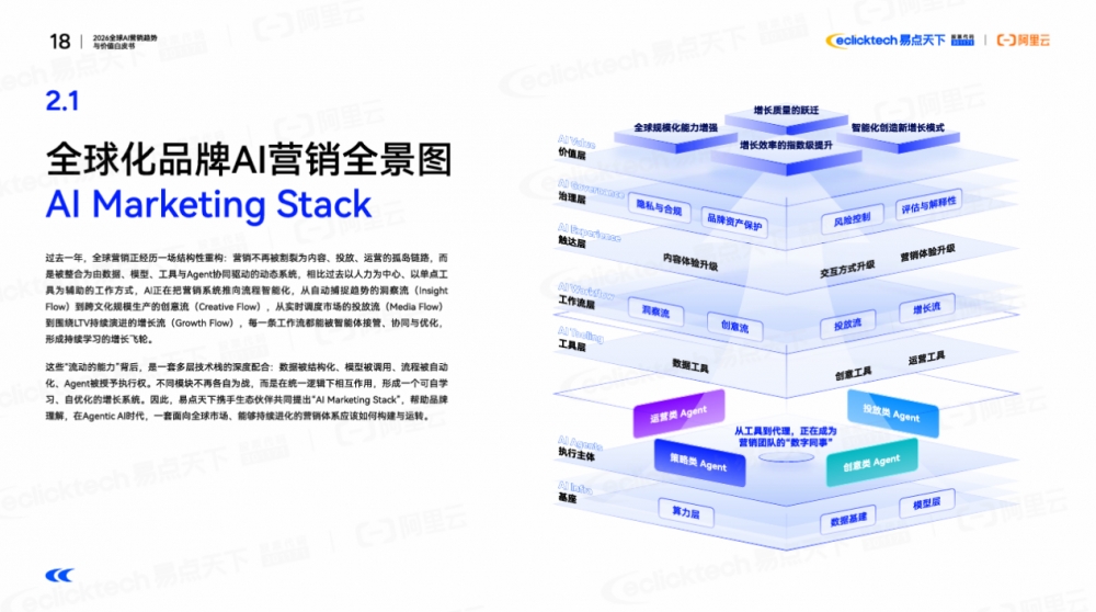 Agentic AI时代：企业如何构建下一代全球营销体系
