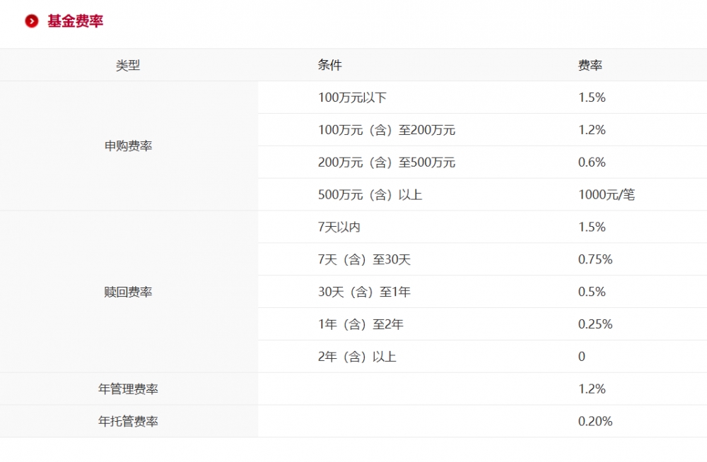 ​关注科技主线和泛周期价值投资机会，中银基金实力护航