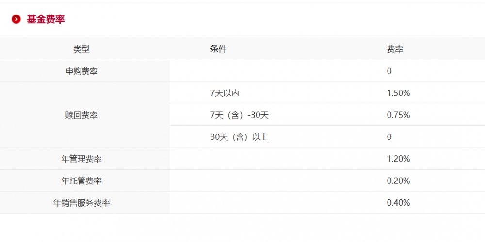 ​关注科技主线和泛周期价值投资机会，中银基金实力护航