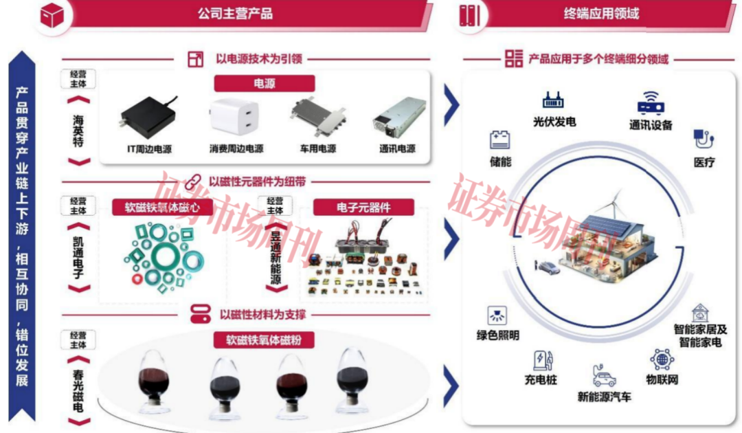 瞄准新能源市场 又一“小巨人”拿到IPO注册批文