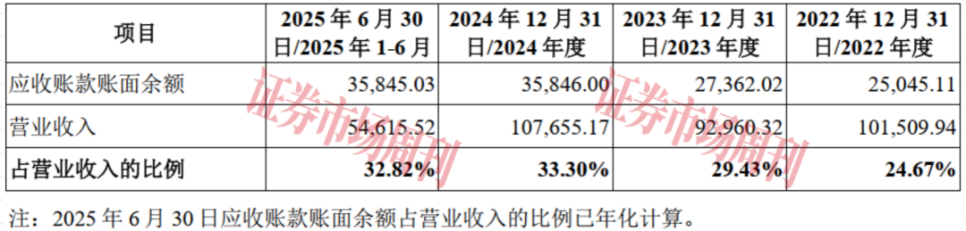 瞄准新能源市场 又一“小巨人”拿到IPO注册批文
