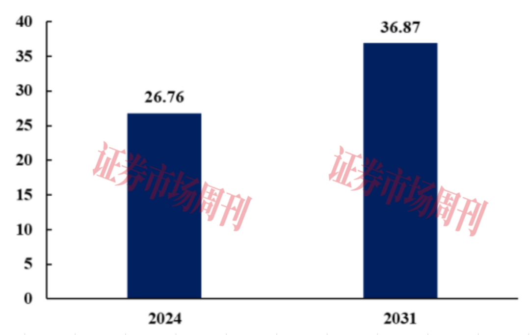 瞄准新能源市场 又一“小巨人”拿到IPO注册批文