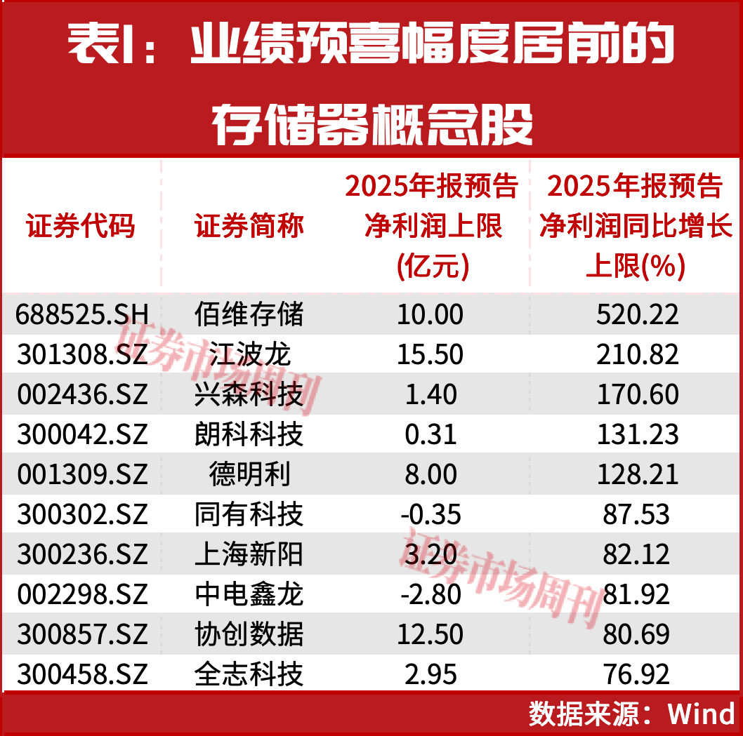 杠杆资金20亿抢筹！这个板块出现罕见“四重共振”