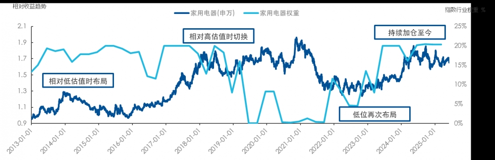 布局三大低估值指数，稳稳抓住价值长牛