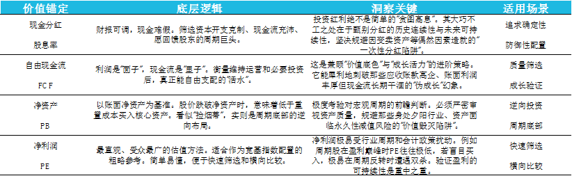 布局三大低估值指数，稳稳抓住价值长牛