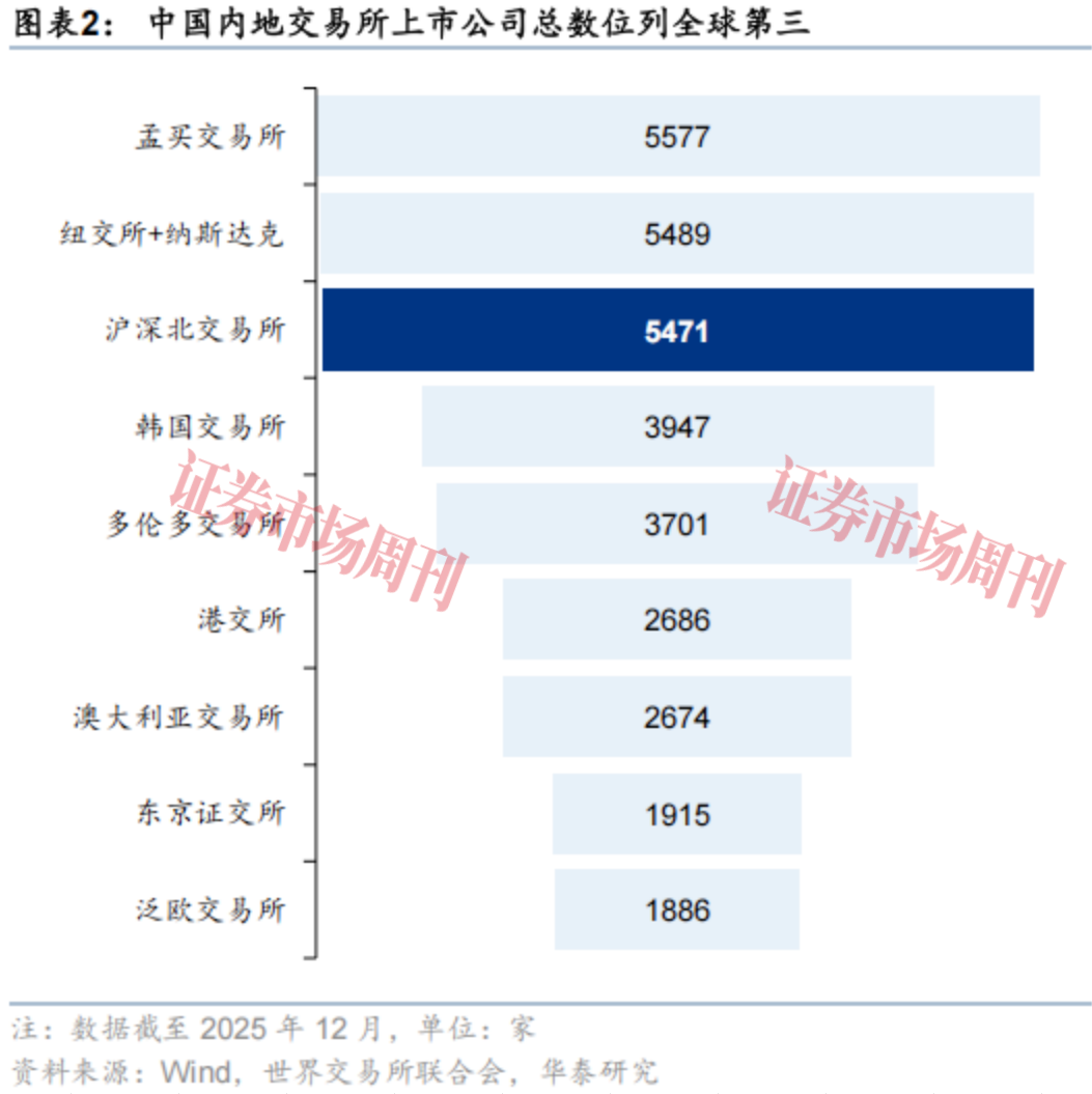 从两会看IPO改革路线图
