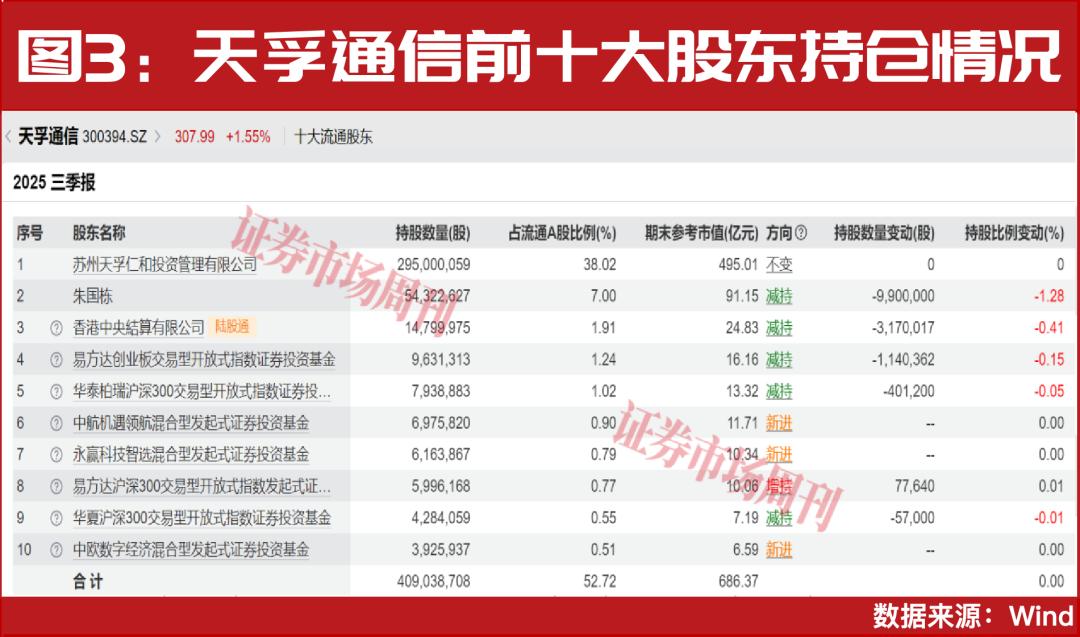 超级牛散赵建平加仓！两大行业一季报将大幅增长！