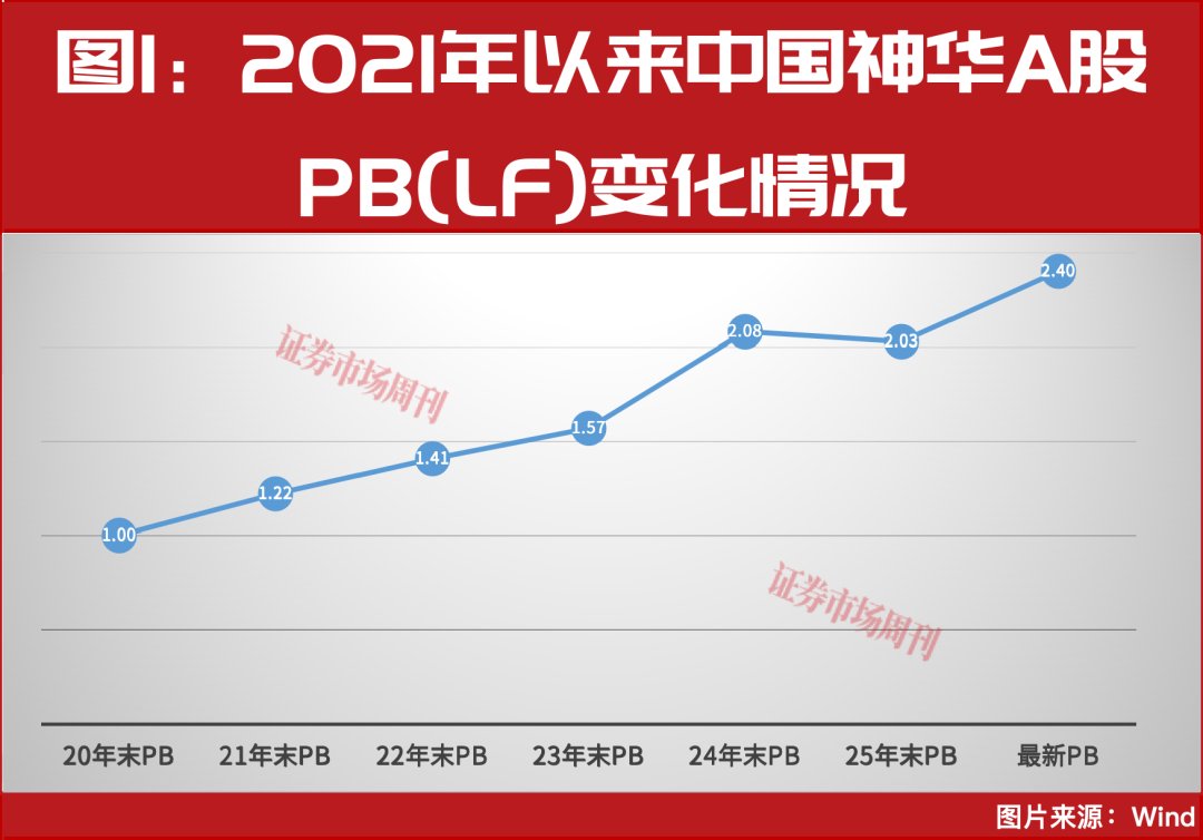 股价新高！这家龙头能源企业H股更具吸引力、券商强推
