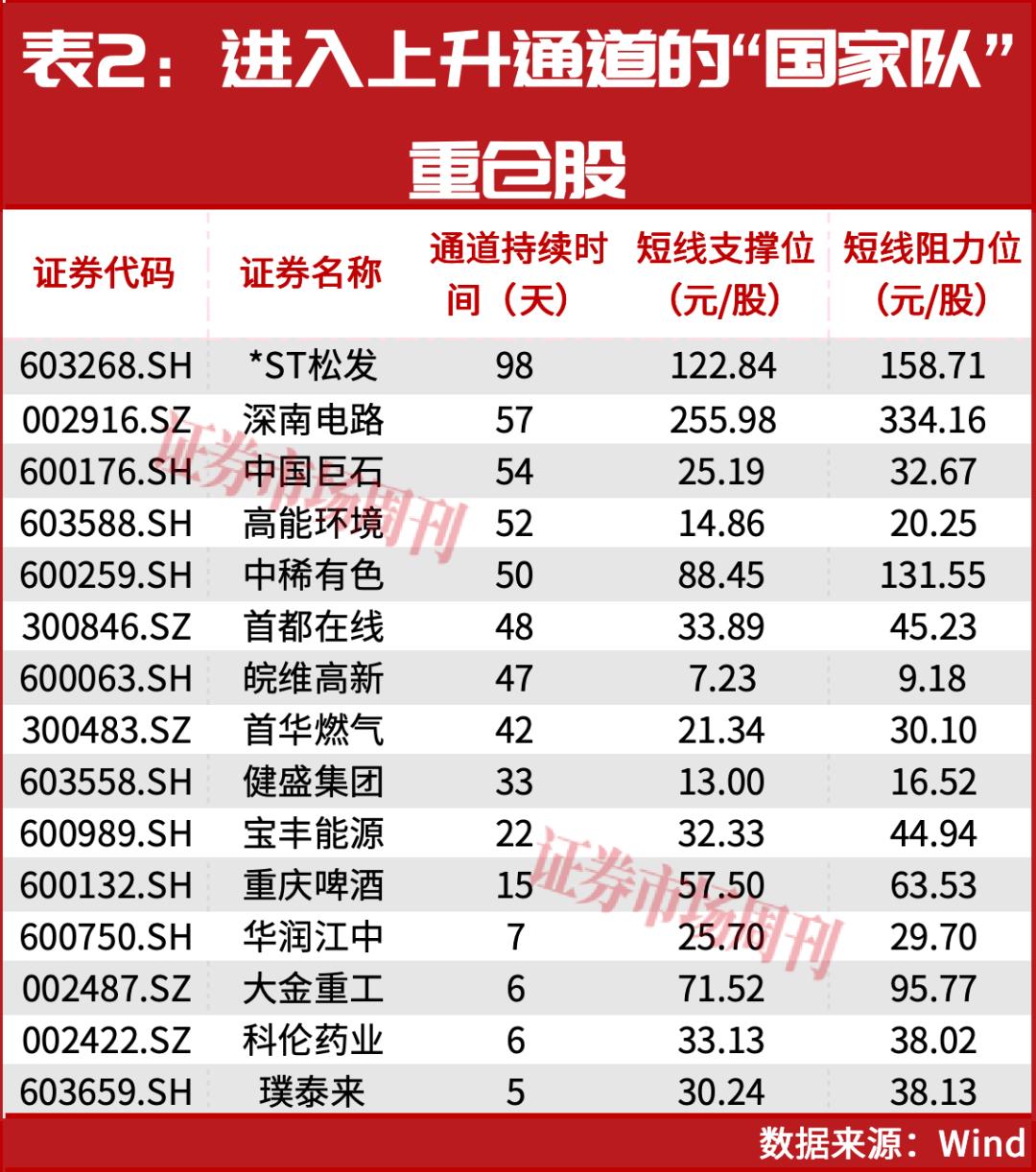 “国家队”最新重仓股曝光!这只股票涨超11倍,跻身千元股,下一只“源杰科技”是谁?