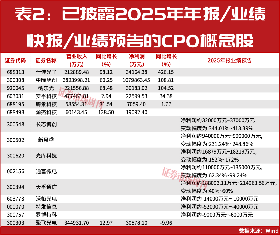 688498！一年成就十倍涨幅！赛道仍会继续上涨！