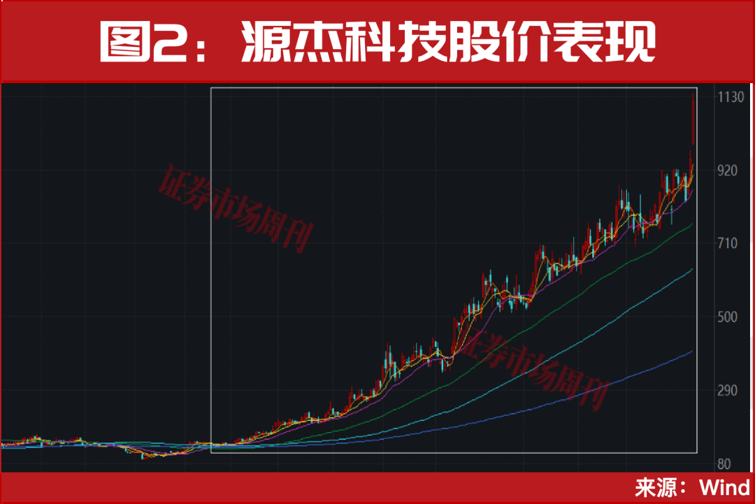 A股，利好来了！支持中长期资金入市！宇树科技IPO获受理！下周市场稳了？