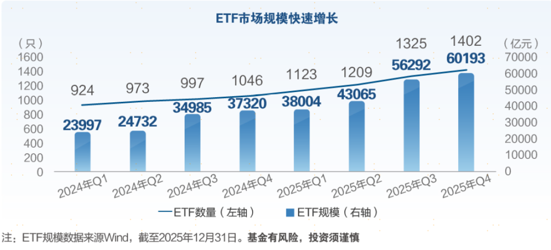 用ETF“搭积木”，ETF-FOF提供多元配置新解法
