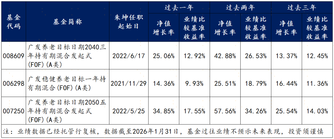用ETF“搭积木”，ETF-FOF提供多元配置新解法