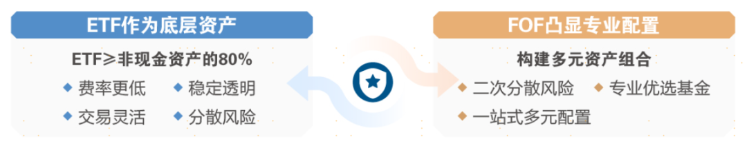 用ETF“搭积木”，ETF-FOF提供多元配置新解法